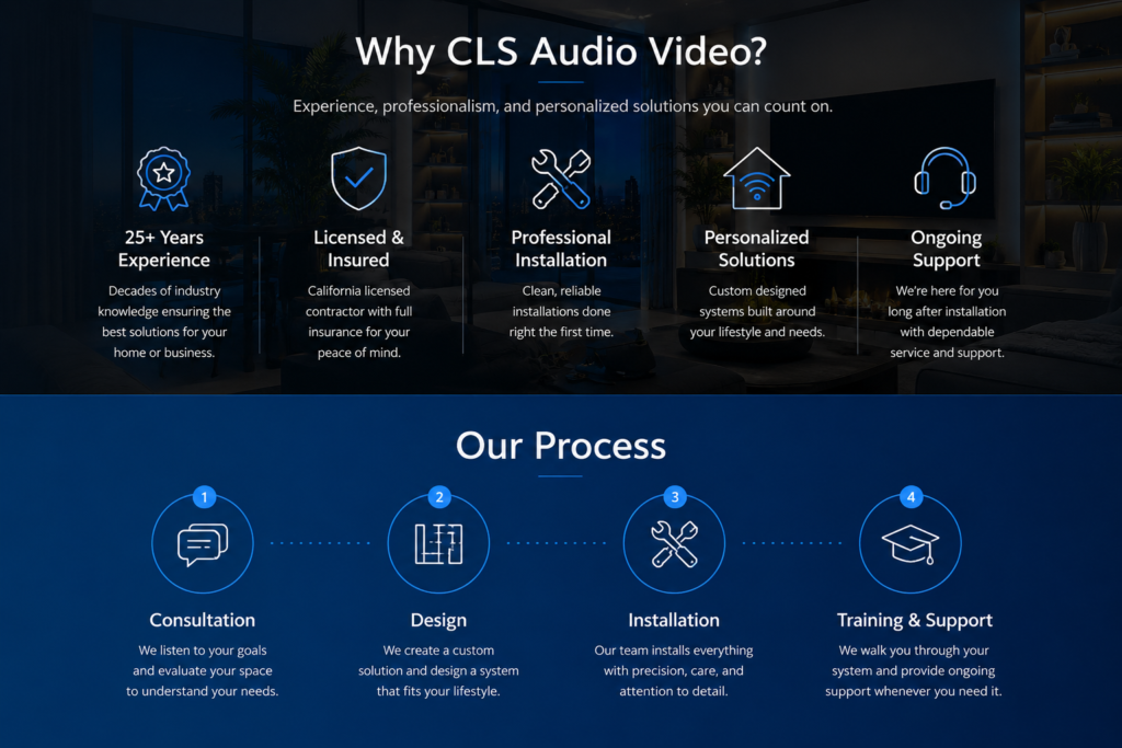 Why choose CLS Audio Video for smart home installation, featuring over 25 years of experience, licensed and insured service, professional installation, personalized smart home solutions, ongoing support, and a four-step consultation, design, installation, and training process.